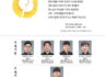2017년 4월 20일 살레시오회 사제, 부제 서품식